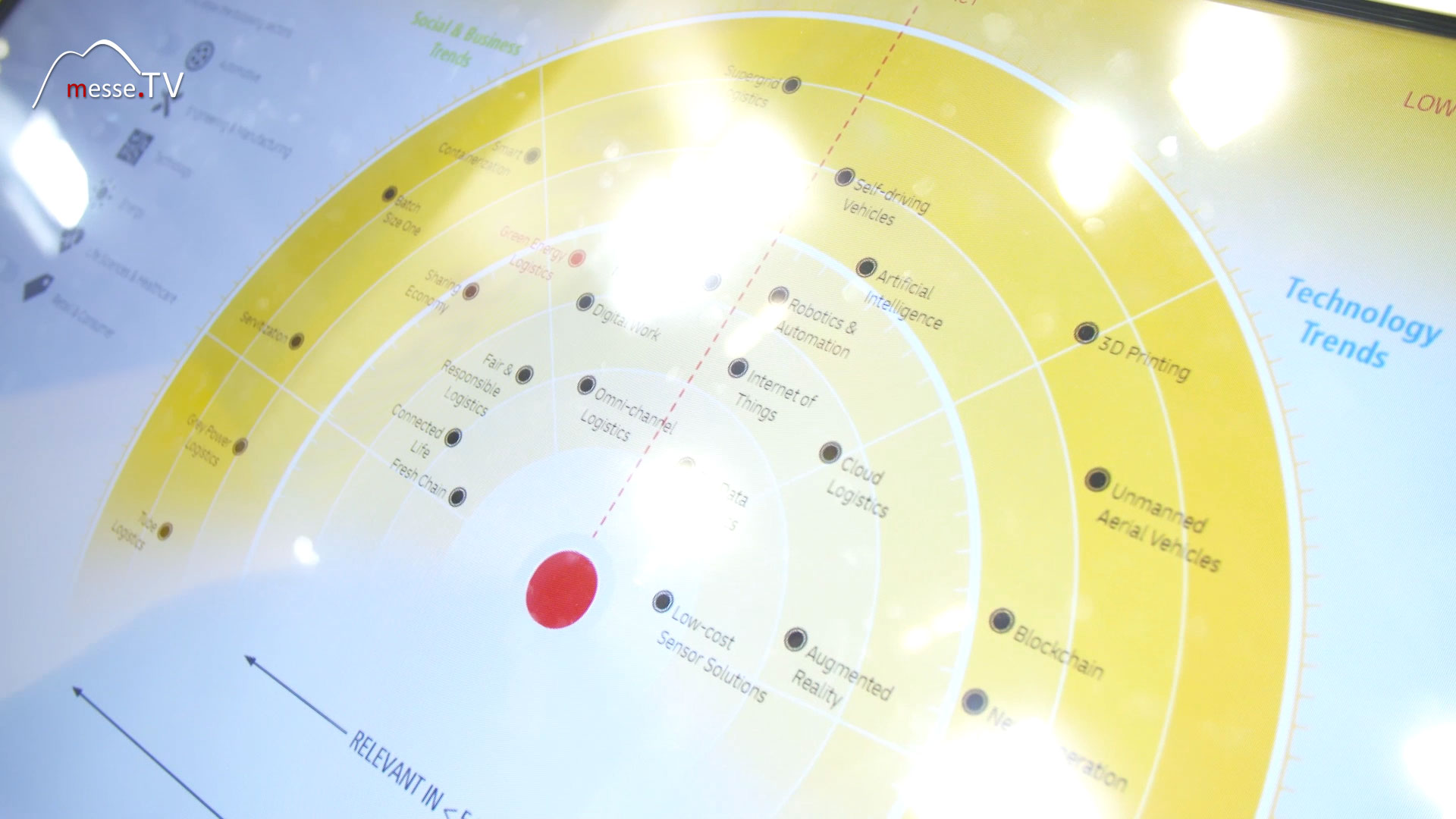 DHL Group Trend Radar wichtige Themen Logistik transport logistic