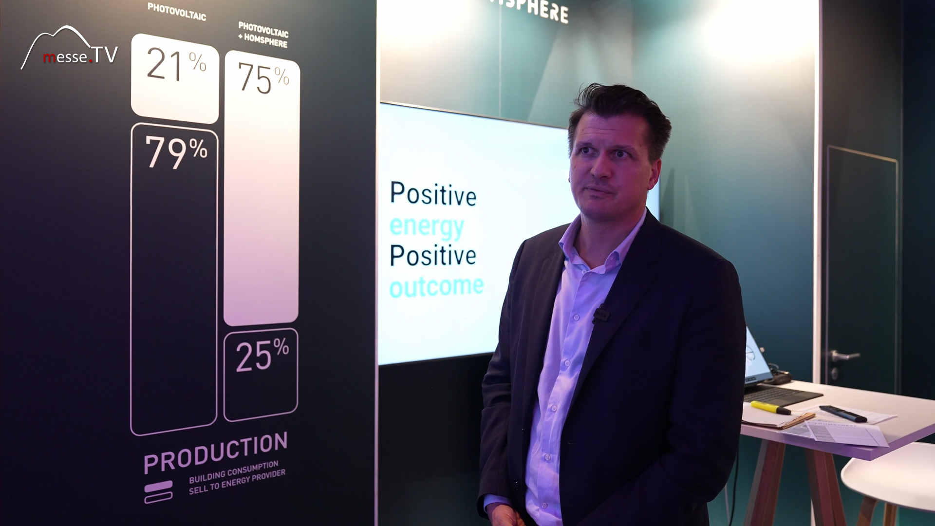 IoT Lösung lokales Energienetzwerk Homsphere Michal Tuik EXPO REAL 2024