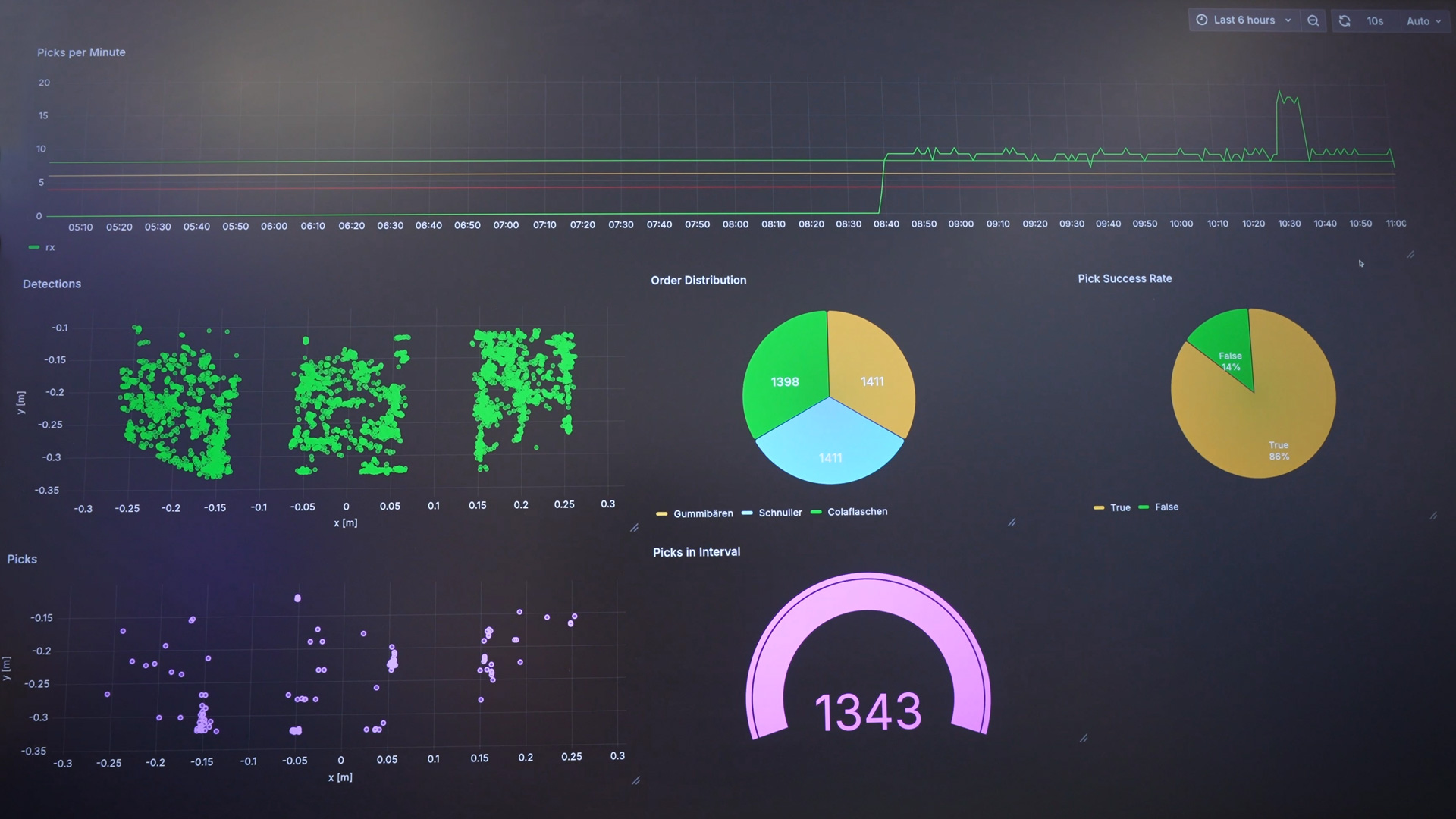 Offenheit und Datenhoheit Monitoring mit Open Source