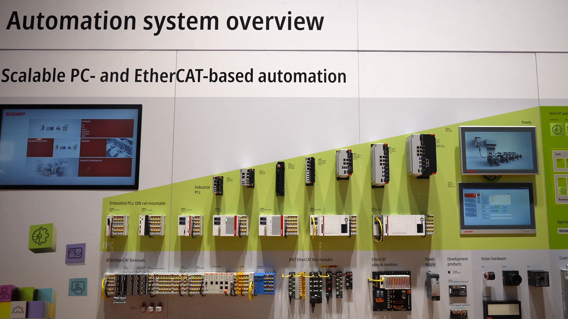 Skalierbare PC und LAN basierte Automation