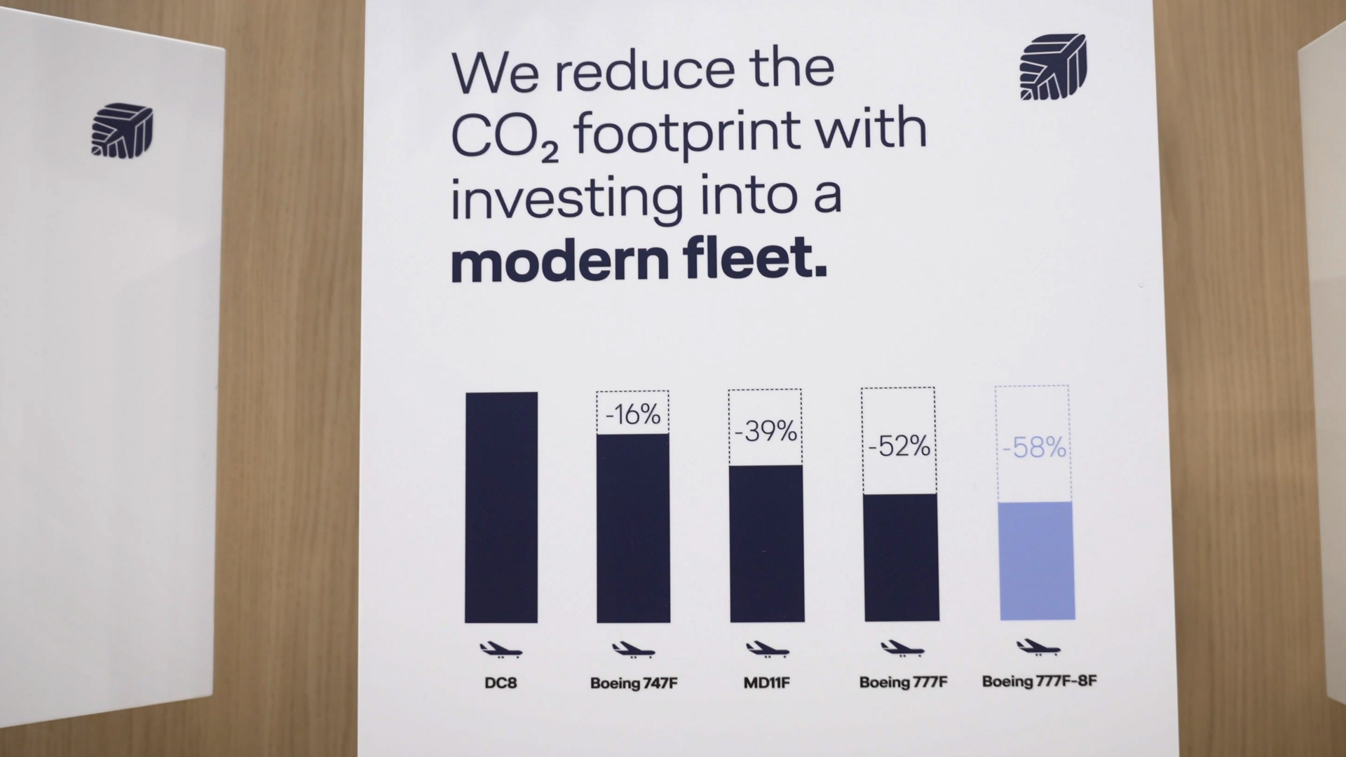 CO2 reduzieren durch moderne Flugzeug Flotte und Sustainable Aviation Fuels