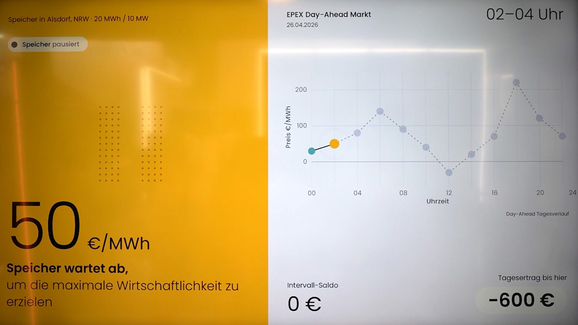 Energiemanagement steuert Speicher nach Preisen und Bedarf