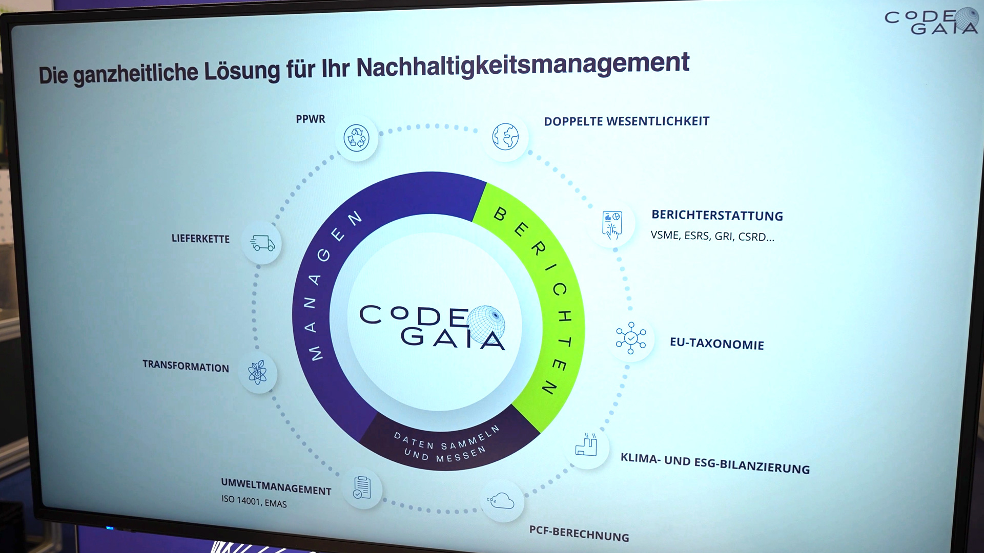 ganzheitliche Lösung für Nachhaltigkeitsmanagement