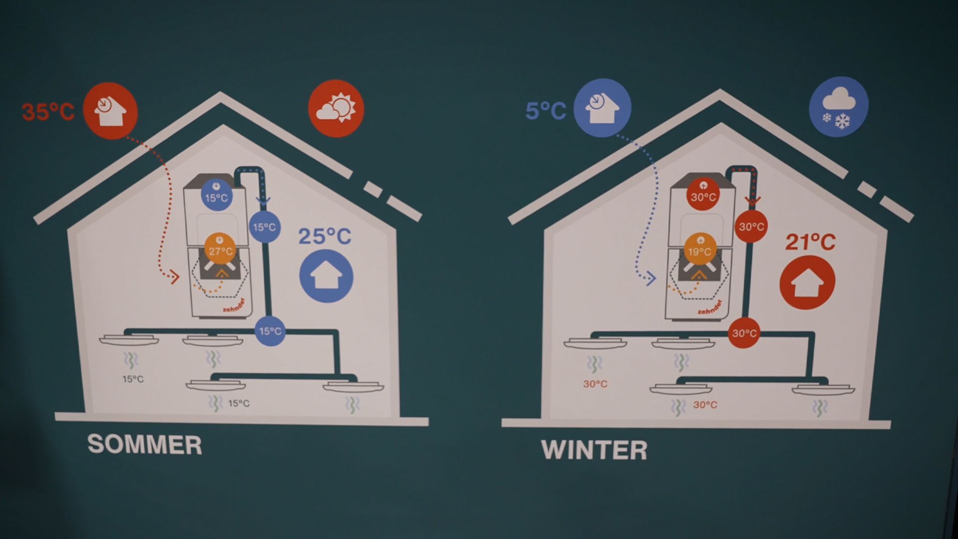 Zehnder kombiniert Wohnraumlüftung und Wärmepumpe