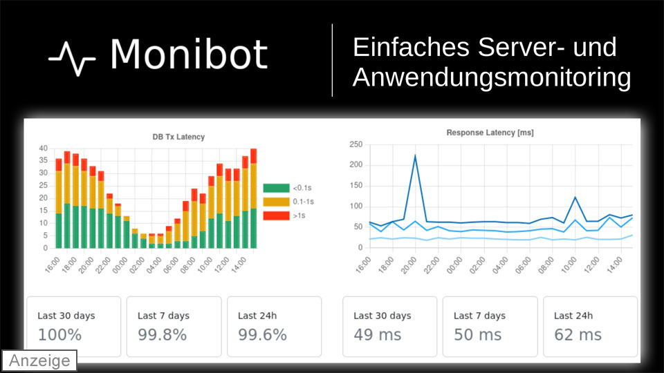 Monibot einfaches Server und Anwendungsmonitoring