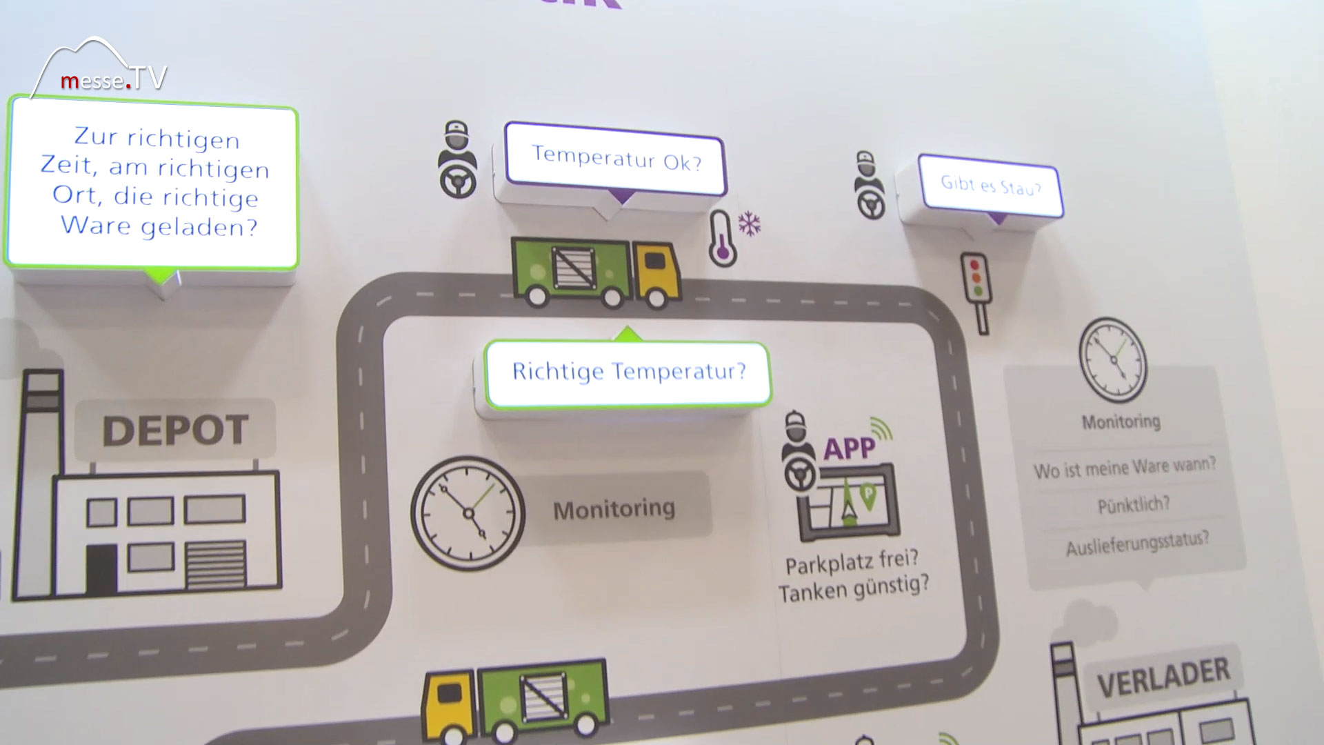 Astrata telematics location measurement and temperature checks