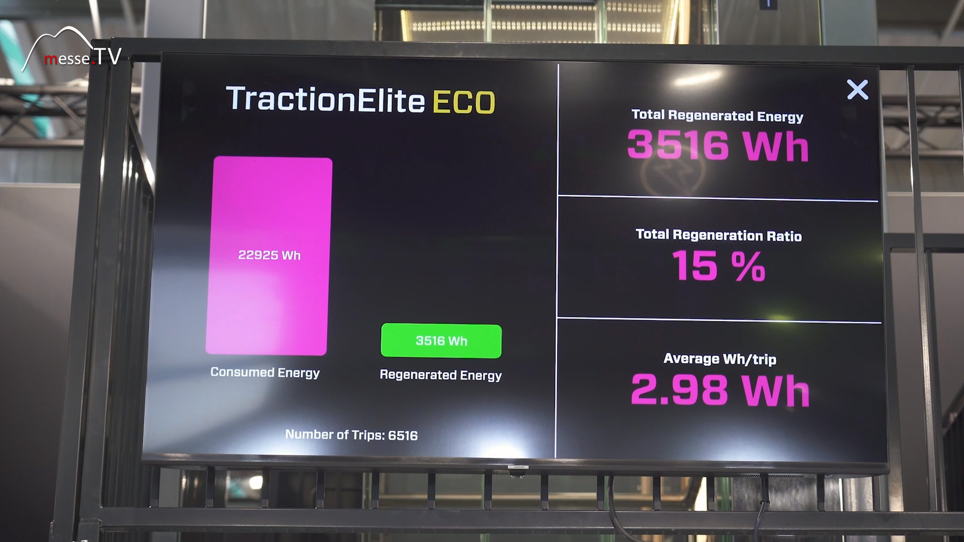 eegenerative elevator drives with energy backfeed hydroware interlift 2023