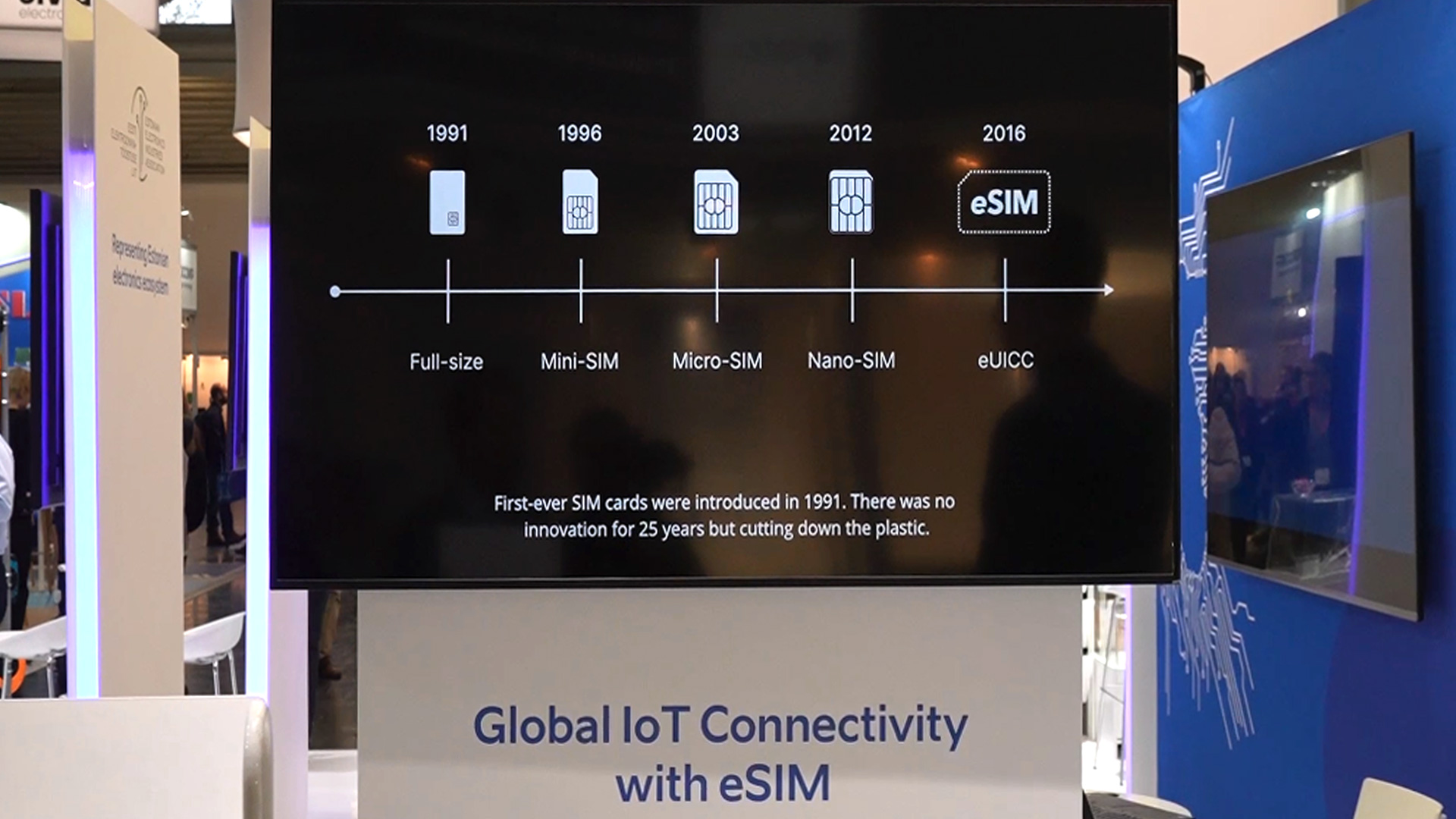 historical development from the first sim card to esim 1ot electronica 2024