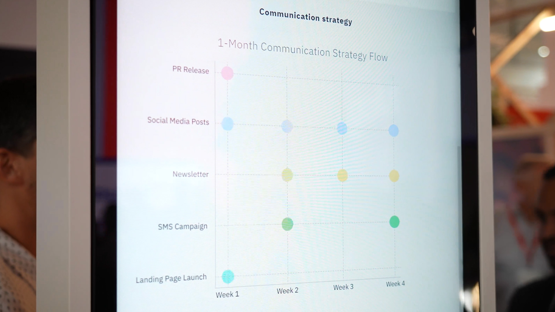 Agentic AI multiple agents in one platform