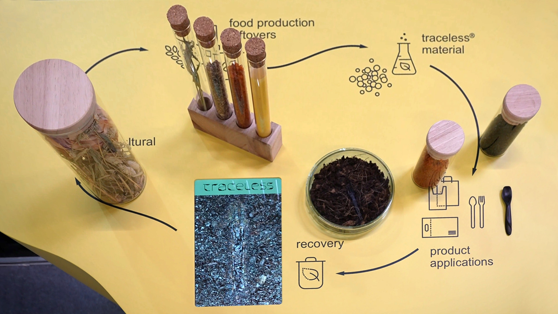 Naturally compostable plant based plastic
