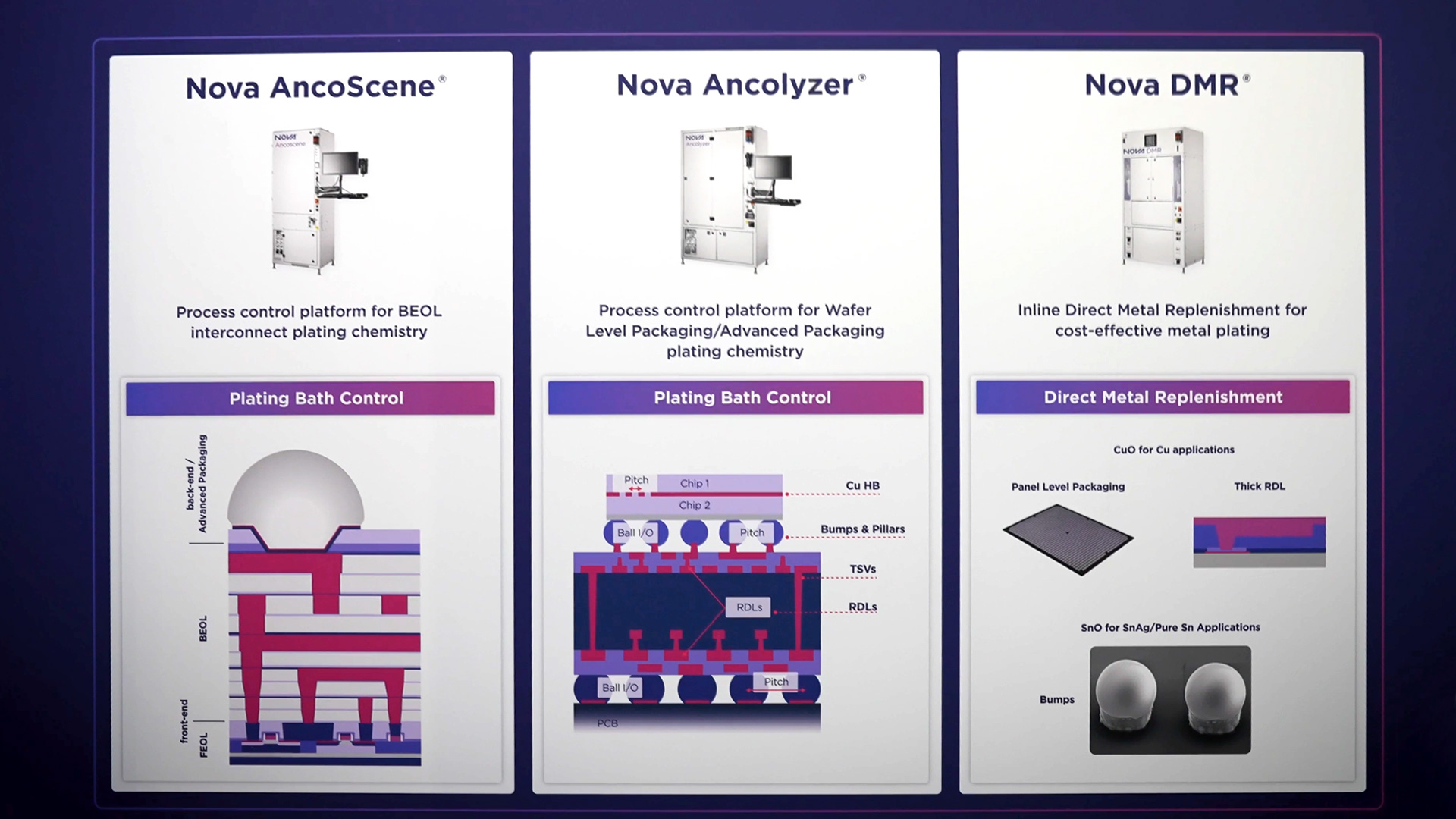 Plating chemicals remain stable over the lifetime of the bath