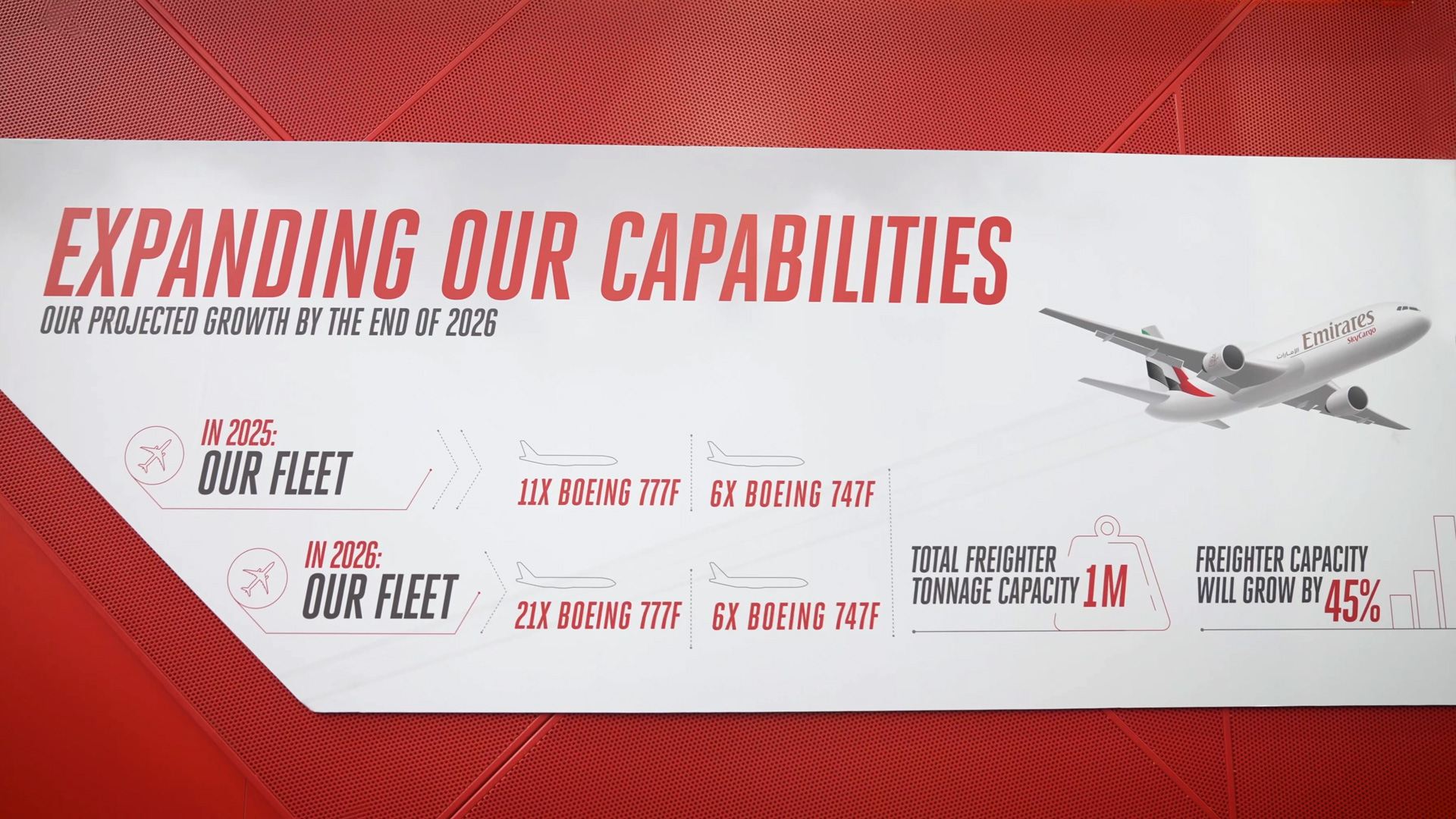 Emirates SkyCargo new freight strategy with courier express and fleet expansion