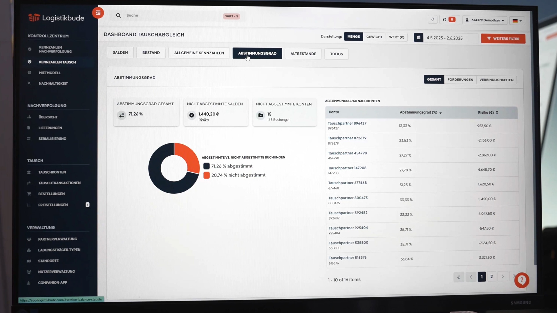 Origin in Fraunhofer IML process understanding meets software development