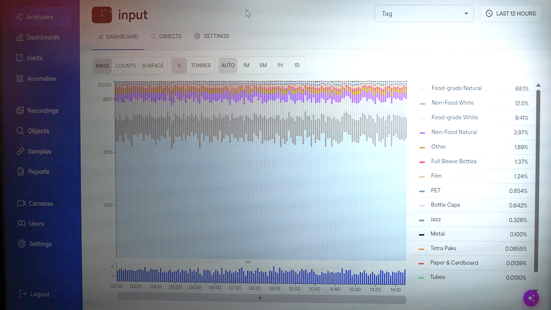 Deep learning to make variations in the sorting process visible